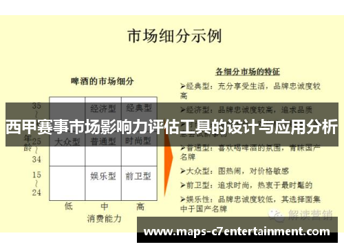 西甲赛事市场影响力评估工具的设计与应用分析 西甲赛事市场影响力评估工具的设计与应用分析