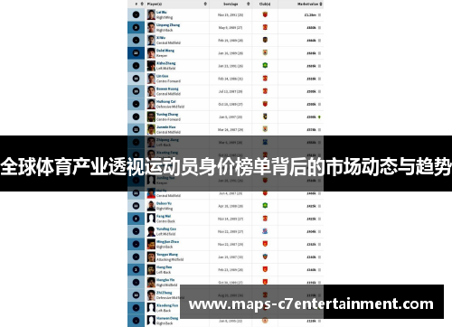 全球体育产业透视运动员身价榜单背后的市场动态与趋势 全球体育产业透视运动员身价榜单背后的市场动态与趋势