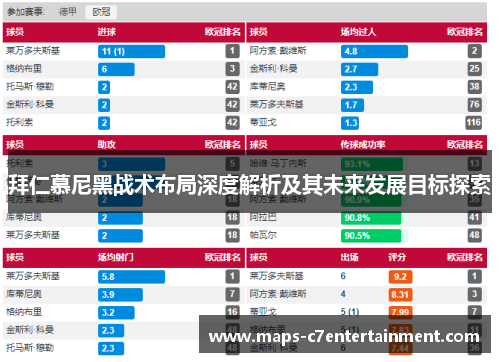 拜仁慕尼黑战术布局深度解析及其未来发展目标探索