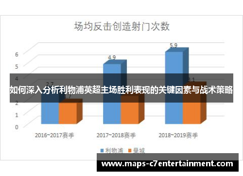 如何深入分析利物浦英超主场胜利表现的关键因素与战术策略 如何深入分析利物浦英超主场胜利表现的关键因素与战术策略
