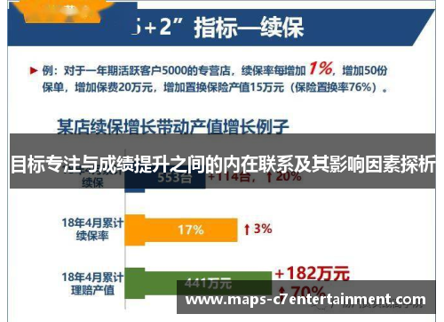 目标专注与成绩提升之间的内在联系及其影响因素探析