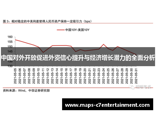 中国对外开放促进外资信心提升与经济增长潜力的全面分析