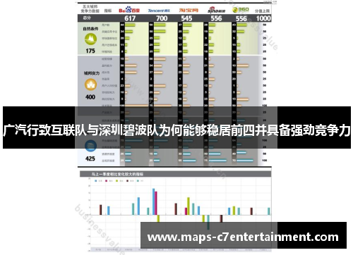 广汽行致互联队与深圳碧波队为何能够稳居前四并具备强劲竞争力 广汽行致互联队与深圳碧波队为何能够稳居前四并具备强劲竞争力