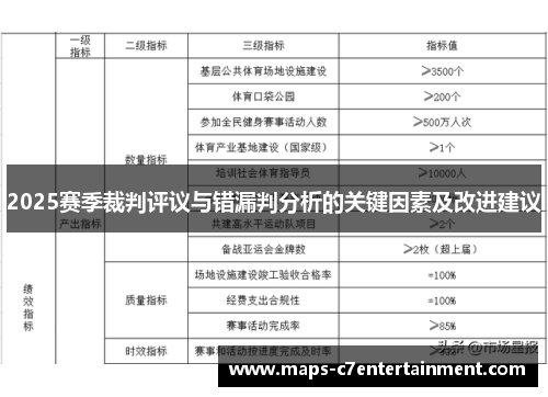 2025赛季裁判评议与错漏判分析的关键因素及改进建议 2025赛季裁判评议与错漏判分析的关键因素及改进建议