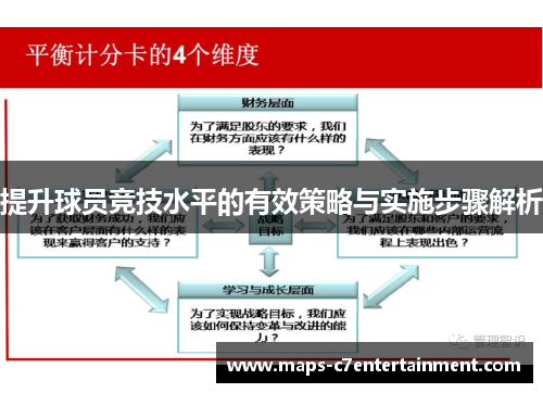 提升球员竞技水平的有效策略与实施步骤解析 提升球员竞技水平的有效策略与实施步骤解析