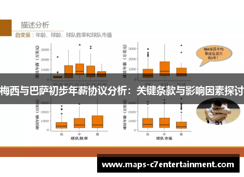梅西与巴萨初步年薪协议分析：关键条款与影响因素探讨