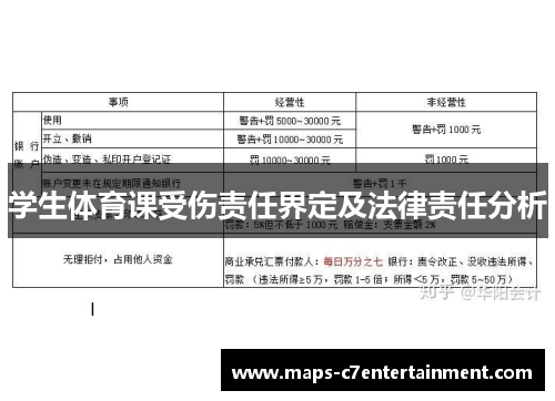 学生体育课受伤责任界定及法律责任分析