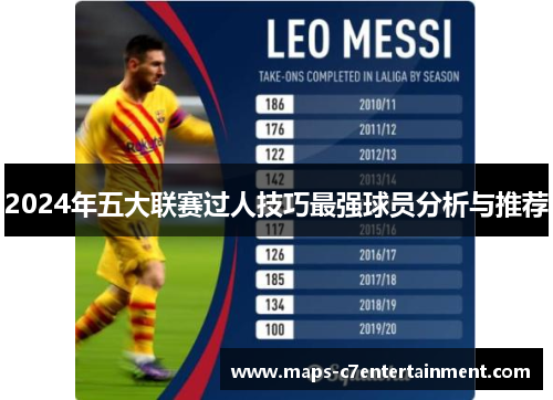 2024年五大联赛过人技巧最强球员分析与推荐