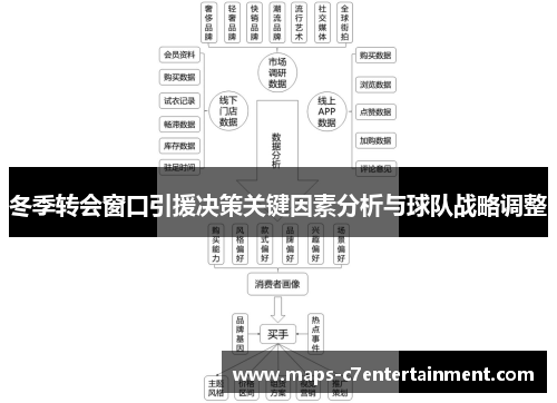 冬季转会窗口引援决策关键因素分析与球队战略调整