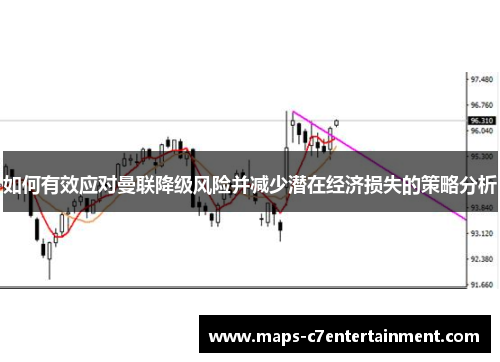 如何有效应对曼联降级风险并减少潜在经济损失的策略分析