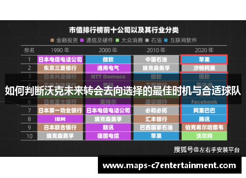 如何判断沃克未来转会去向选择的最佳时机与合适球队