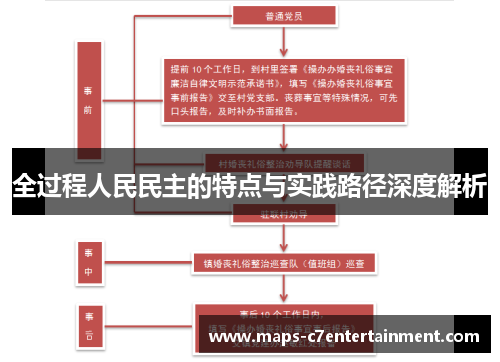 全过程人民民主的特点与实践路径深度解析