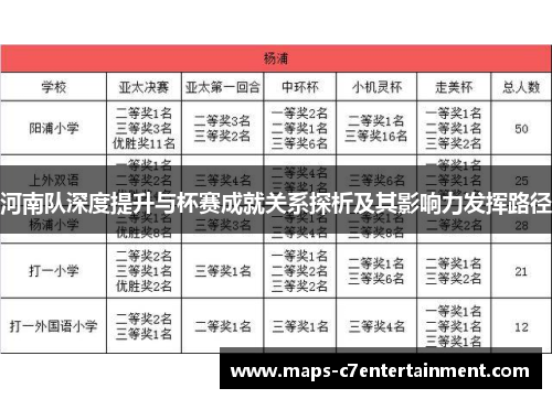 河南队深度提升与杯赛成就关系探析及其影响力发挥路径 河南队深度提升与杯赛成就关系探析及其影响力发挥路径