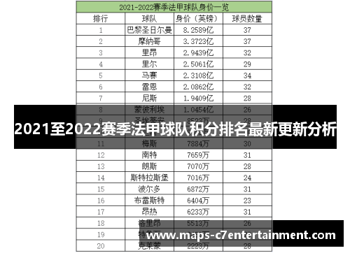 2021至2022赛季法甲球队积分排名最新更新分析 2021至2022赛季法甲球队积分排名最新更新分析