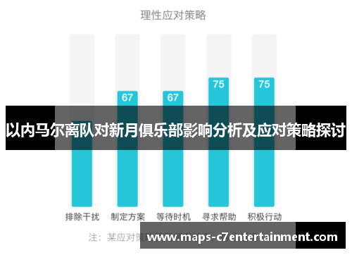 以内马尔离队对新月俱乐部影响分析及应对策略探讨 以内马尔离队对新月俱乐部影响分析及应对策略探讨