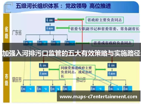 加强入河排污口监管的五大有效策略与实施路径 加强入河排污口监管的五大有效策略与实施路径