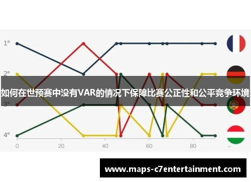 如何在世预赛中没有VAR的情况下保障比赛公正性和公平竞争环境 如何在世预赛中没有VAR的情况下保障比赛公正性和公平竞争环境