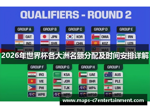 2026年世界杯各大洲名额分配及时间安排详解