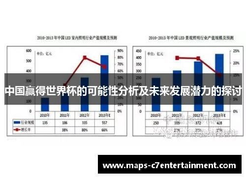 中国赢得世界杯的可能性分析及未来发展潜力的探讨 中国赢得世界杯的可能性分析及未来发展潜力的探讨