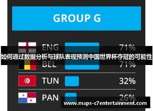 如何通过数据分析与球队表现预测中国世界杯夺冠的可能性