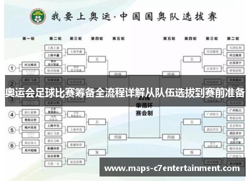 奥运会足球比赛筹备全流程详解从队伍选拔到赛前准备