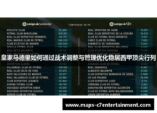 皇家马德里如何通过战术调整与管理优化稳居西甲顶尖行列
