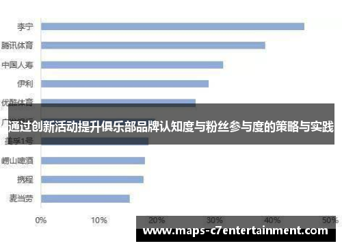 通过创新活动提升俱乐部品牌认知度与粉丝参与度的策略与实践 通过创新活动提升俱乐部品牌认知度与粉丝参与度的策略与实践