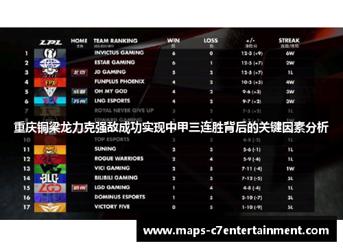 重庆铜梁龙力克强敌成功实现中甲三连胜背后的关键因素分析 重庆铜梁龙力克强敌成功实现中甲三连胜背后的关键因素分析