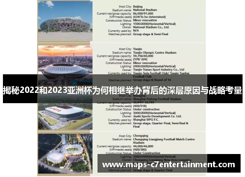揭秘2022和2023亚洲杯为何相继举办背后的深层原因与战略考量