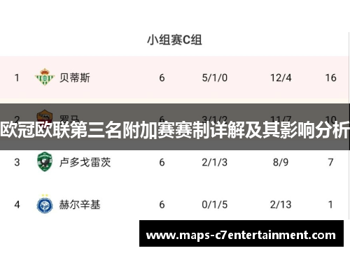 欧冠欧联第三名附加赛赛制详解及其影响分析