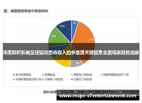 深度解析影响足球运动员高收入的多维度关键因素全面观察趋势洞察