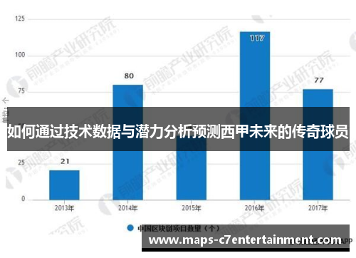 如何通过技术数据与潜力分析预测西甲未来的传奇球员