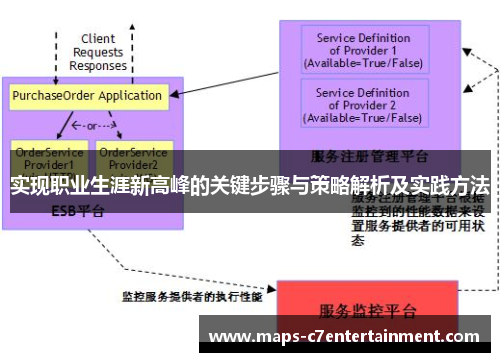 实现职业生涯新高峰的关键步骤与策略解析及实践方法 实现职业生涯新高峰的关键步骤与策略解析及实践方法
