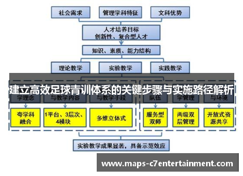 建立高效足球青训体系的关键步骤与实施路径解析 建立高效足球青训体系的关键步骤与实施路径解析
