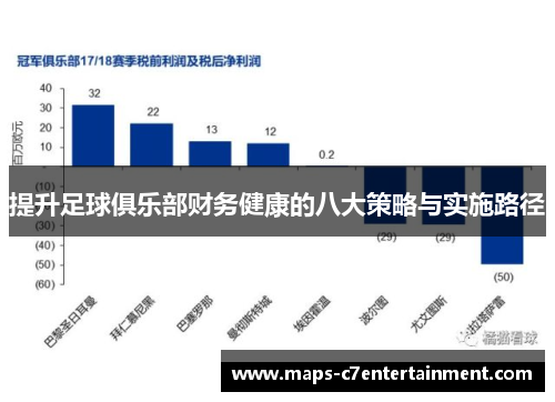 提升足球俱乐部财务健康的八大策略与实施路径 提升足球俱乐部财务健康的八大策略与实施路径