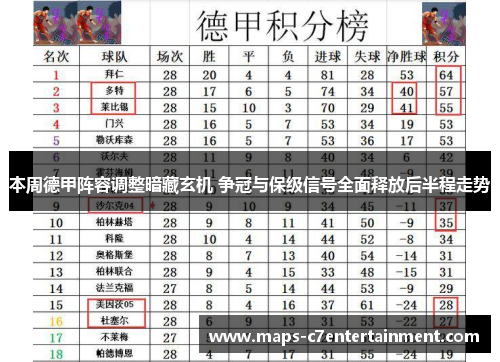 本周德甲阵容调整暗藏玄机 争冠与保级信号全面释放后半程走势 本周德甲阵容调整暗藏玄机 争冠与保级信号全面释放后半程走势