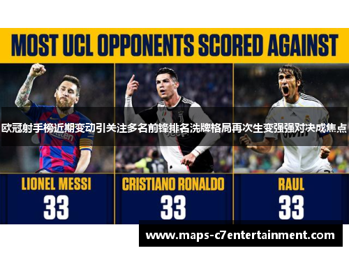 欧冠射手榜近期变动引关注多名前锋排名洗牌格局再次生变强强对决成焦点