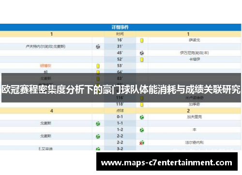 欧冠赛程密集度分析下的豪门球队体能消耗与成绩关联研究 欧冠赛程密集度分析下的豪门球队体能消耗与成绩关联研究