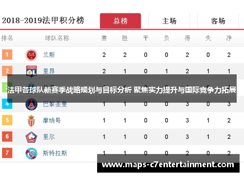 法甲各球队新赛季战略规划与目标分析 聚焦实力提升与国际竞争力拓展 法甲各球队新赛季战略规划与目标分析 聚焦实力提升与国际竞争力拓展